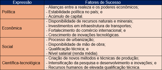 Historia