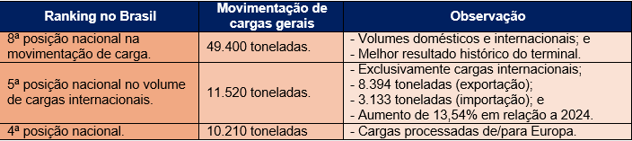 Transporte