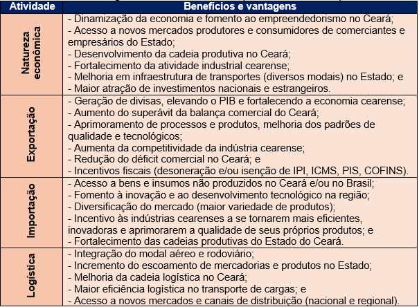 Transporte