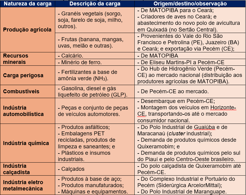 Transporte